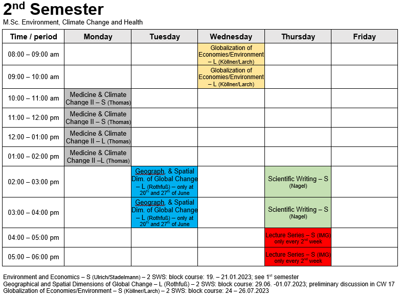 Timetable 2.Semester